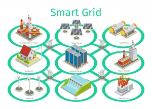 Smart Grid Analytics Market Forecast: Projections and Growth Opportunities and 2024 Forecast Study