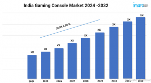 India Gaming Console Market Size, Share, Industry Outlook and Report 2024-2032