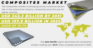 Composites Market Research Analysis Report 2024-2031