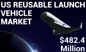 US Reusable Launch Vehicle Market Growth Prospects with Industry Research Study by 2027