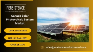 How Fast is the Canada Solar Photovoltaic System Market Growing?