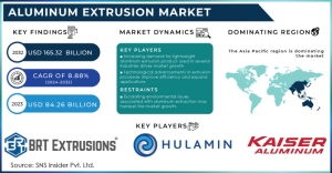 Aluminum Extrusion Market  Size, Share, Market Segmentation and Key Players Analysis Report 2024