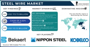 Steel Wire Market Segmentation and Regional Analysis Report 2024-2031