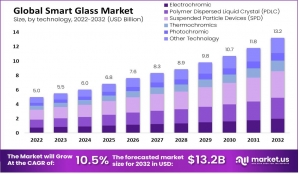 Smart Glass Market: The Smart Window of Opportunity