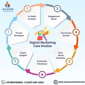 Unlocking Success: Integrating Trading Strategies with Digital Marketing