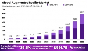 Augmented Reality Market: Transforming Retail and Beyond