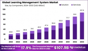 Learning Management System Market: Key Players and Innovations