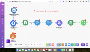 What is Round Robin Lead Allocation for Your Business | Case Study