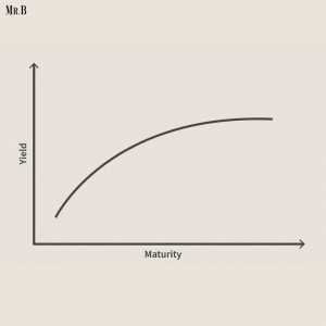 The Inverted Yield Curve: A Recession Indicator Under Scrutiny