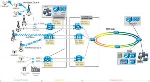 Expert Wireless Network Deployment Services to Enhance Your Coverage