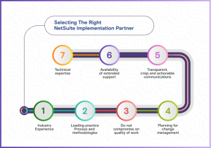 How OpenTeQ's Services Propel Business Growth with NetSuite Digital Portals | OpenTeQ