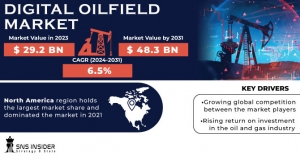 Digital Oilfield Market Global Trends Forecast Report 2024-2031