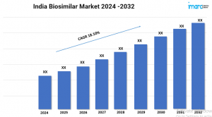 India Biosimilar Market Size, Growth, Industry Analysis and Report 2024-2032