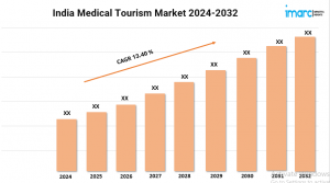 India Medical Tourism Market Size, Share, In-Depth Analysis and Report 2024-2032