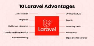 Why Choosing Laravel solutions for businesses?