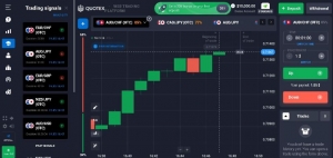 Quotex Review India: A Comprehensive Guide