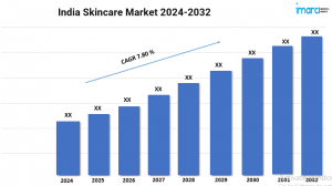 India Skincare Market To Set Massive CAGR of 7.80% During 2024-2032