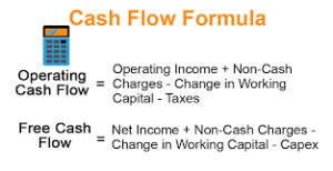 Mastering the Cash Flow Formula: Your Ultimate Guide