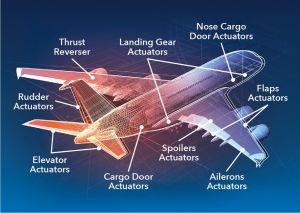 Aircraft Electrical System Market Promising Growth, Opportunities & Future Projections by 2027