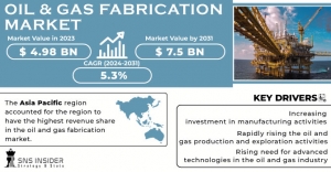 Oil & Gas Fabrication Market 2024 World Trends, Segmentation, & SWOT Analysis of Key Players