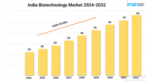 India Biotechnology Market Size, Industry Trends, Share, Growth and Report 2024-2032