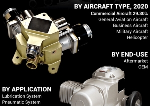 Aerospace Valve Market Key Players and Emerging Technologies by 2028