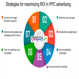 What Are Tips for Maximizing Your ROI in Preparation for Pay-Per-Click Advertising?