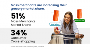 Planning Grocery Loyalty Programs: Strategic Approaches For Maximizing Customer Retention And Engagement