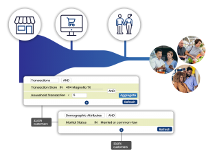 Incorporating Grocery Personalization: Strategies To Enhance Customer Experience And Increase Revenue