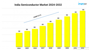 India Semiconductor Market Share, Demand, Industry Outlook and Analysis 2024-2032