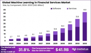 AI-Enhanced Finance: Machine Learning's Market Influence