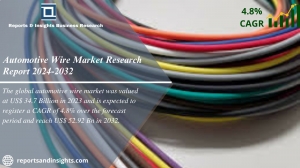 Automotive Wire Market Size, Industry Growth | Analysis 2024-2032