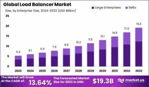 The Evolution of Load Balancers: Adapting to a Multi-Cloud Future