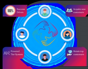 How Coalition Loyalty Programs Can Drive Collaborative Success and Boost Customer Engagement