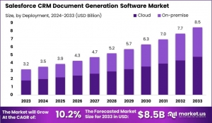 Accelerating Growth with Salesforce CRM Document Generation Tools