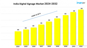 India Digital Signage Market Share, Growth Analysis, Demand and Forecast 2024-2032