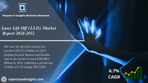 Laser Lift Off (LLO) Market Growth, Share, Size, Demand and Forecast 2024 to 2032