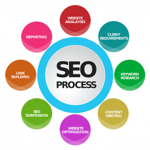 How to find the Best SEO Agency in  Bangalore - Your Guide to Top-Tier Digital Marketing.