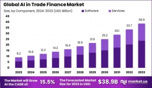 Artificial Intelligence: The Future Driver of Trade Finance