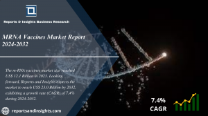 MRNA Vaccines Market Industry Share, Trends, Share, Size, Growth and Research Report 2024 to 2032