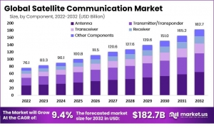 Satellites: The Backbone of Global Connectivity