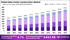 Constructing Tomorrow’s Infrastructure: Data Center Market Insights