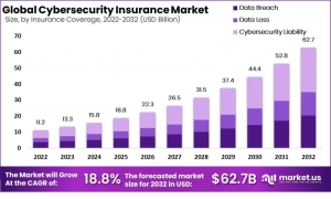 Cyber Shield: Why Every Business Needs Cybersecurity Insurance