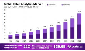 Analytics-Driven Retail: Staying Ahead of the Curve