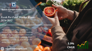 Fresh Pet Food Market Growth, Share, Size, Trends, Key Players and Forecast 2024 to 2032