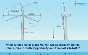 Wind Turbine Rotor Blade Market Demand, Outlook, Opportunity 2024-2032