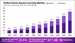 Educational Gaming: The Future of Learning