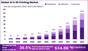 AI in 3D Printing Market: Elevating Industrial Automation 