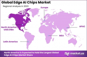 Edge AI Chips Market: Revolutionizing Smart Cities with AI