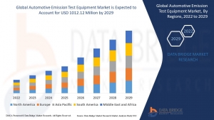 Automotive Emission Test Equipment Market Size, Share, Trends, Key Drivers, Growth and Opportunity Analysis
